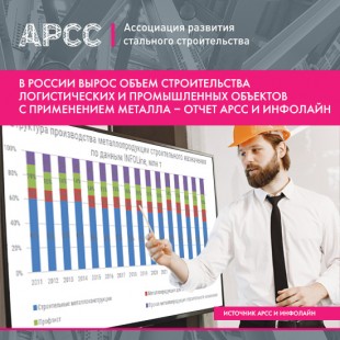 В России вырос объем строительства логистических и промышленных объектов с применением металла – отчет АРСС и Инфолайн