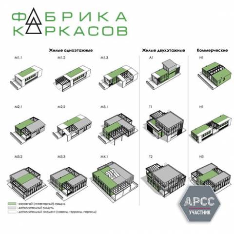 «Фабрика каркасов» разработала «растущий» дом из ЛСТК