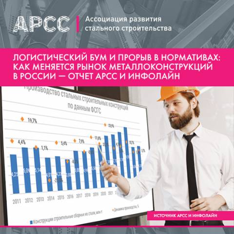 Логистических бум и прорыв в нормативах: как меняется рынок металлоконструкций в России — отчет АРСС и Инфолайн